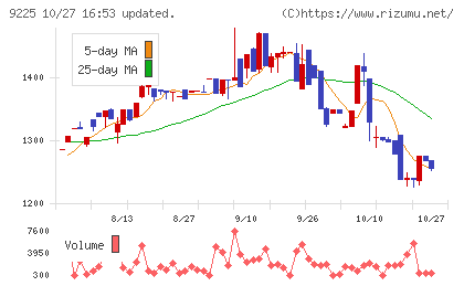 ブリッジコンサルティンググループチャート