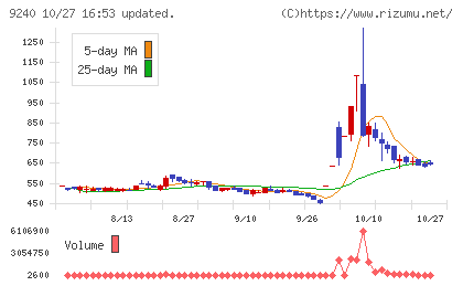 デリバリーコンサルティングチャート