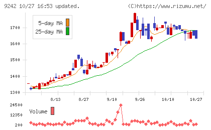 メディア総研チャート