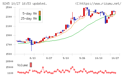 リベロチャート