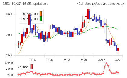 ラストワンマイルチャート