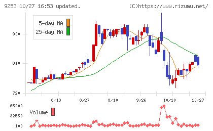 スローガンチャート