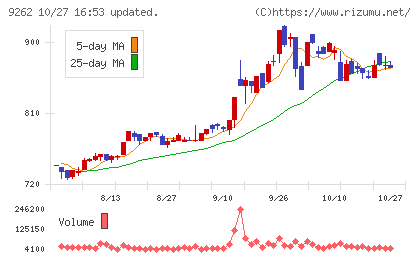 シルバーライフチャート