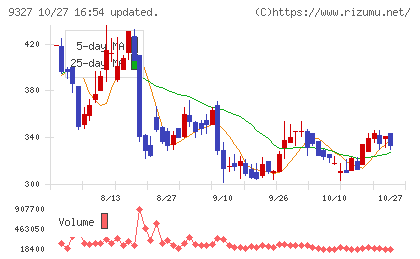 イー・ロジットチャート