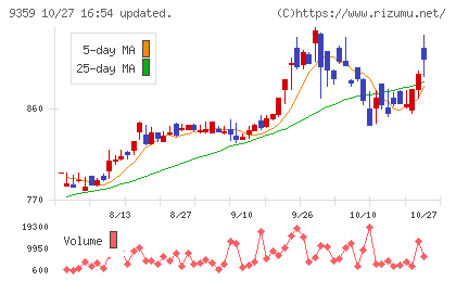 伊勢湾海運チャート