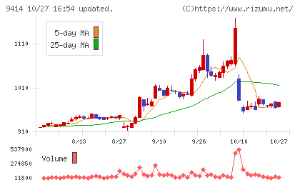 日本BS放送チャート