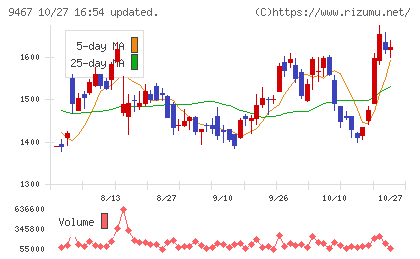 アルファポリスチャート