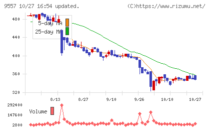 エアークローゼットチャート