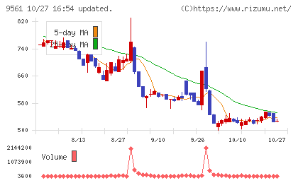グラッドキューブチャート