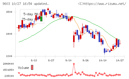エイチ・アイ・エスチャート