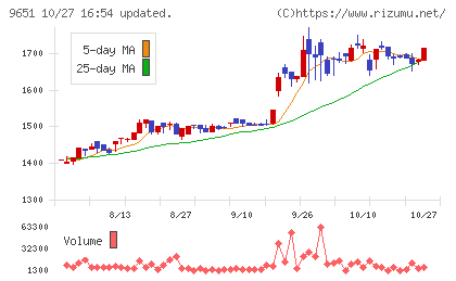 日本プロセスチャート