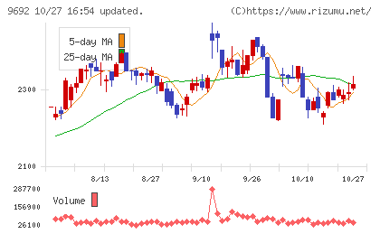 シーイーシーチャート