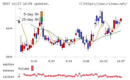 カプコンチャート