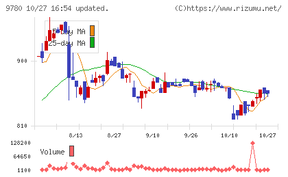 ハリマビステムチャート