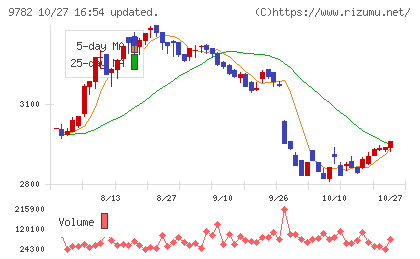 ディーエムエスチャート