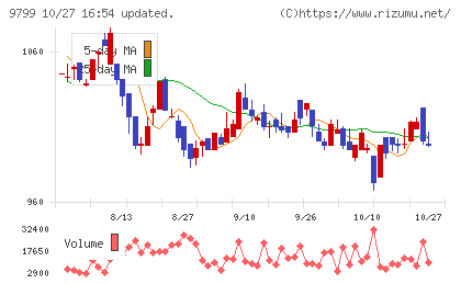 旭情報サービスチャート