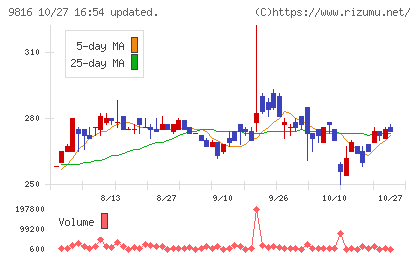 ストライダーズチャート