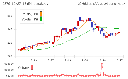 コックスチャート
