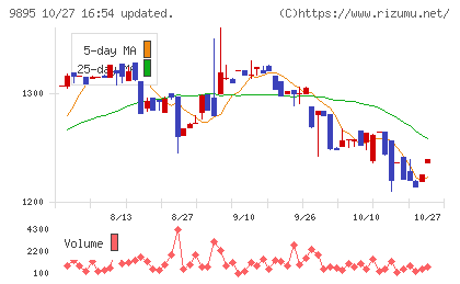 コンセックチャート