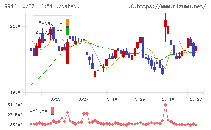 ミニストップチャート