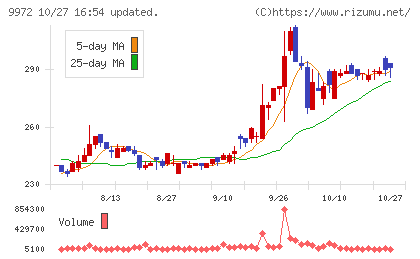 アルテックチャート
