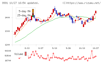 ジェコスチャート