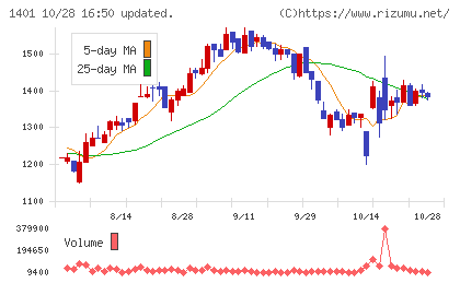 エムビーエスチャート