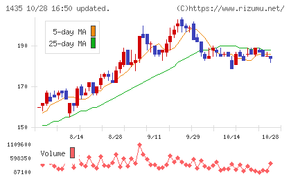 ｒｏｂｏｔ　ｈｏｍｅチャート