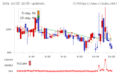 イシンチャート