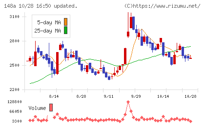 ハッチ・ワークチャート