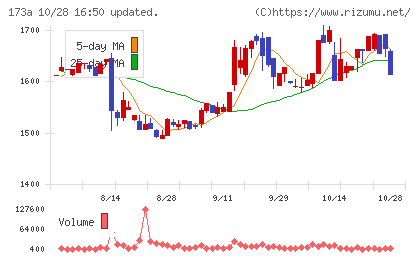 ハンモックチャート