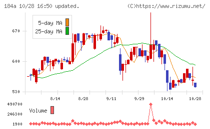 学びエイドチャート