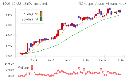 日本ドライケミカルチャート
