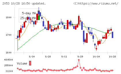 中部飼料チャート