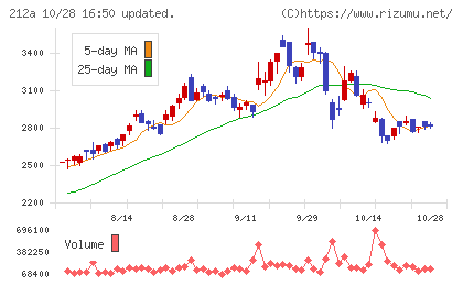 フィットイージーチャート