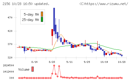 セーラー広告チャート
