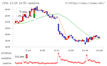 タイミーチャート