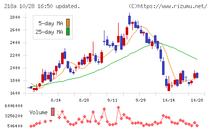 Liberawareチャート
