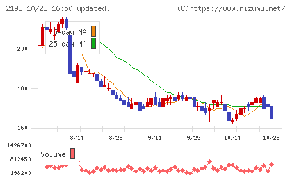 クックパッドチャート