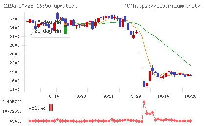 Heartseedチャート