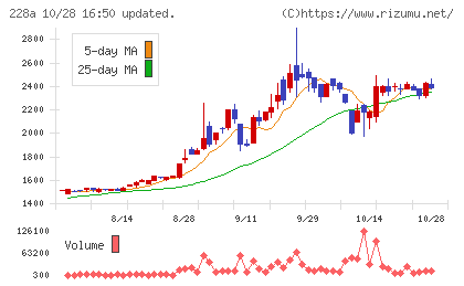 オプロチャート