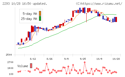 滝沢ハムチャート
