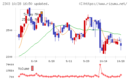 ドーンチャート