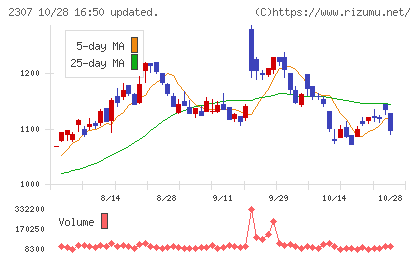 クロスキャットチャート