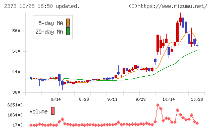 ケア２１チャート