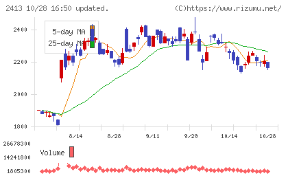 エムスリーチャート