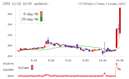 アウンコンサルティングチャート