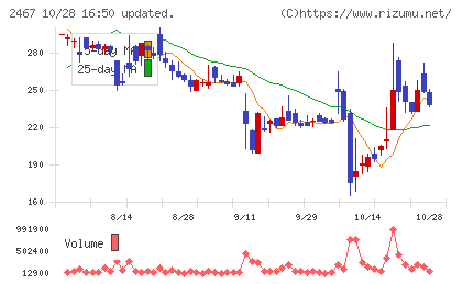 ＶＬＣセキュリティチャート