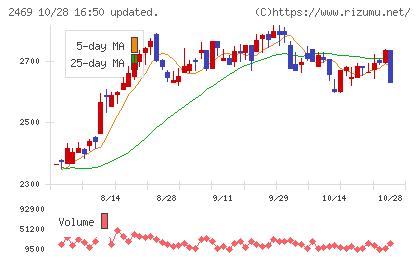 ヒビノチャート