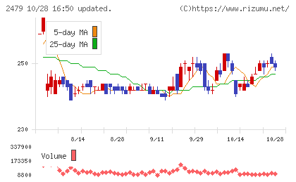 ジェイテックチャート
